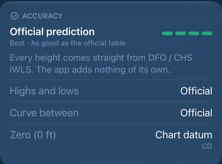 Accuracy panel