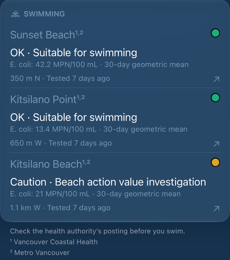 Swimming panel